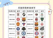 米兰体育官网-世俱杯豪门对决看点全解析(豪门盛宴历届世界杯回顾短片)