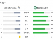 米兰体育官网-帕尔梅拉斯多线作战阵容调整，保证体能充沛的简单介绍