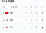 米兰体育-包含女排总决赛八强出炉!韩泰保级条件揭晓中国避对阵头名的词条