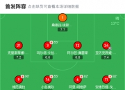 米兰体育-格拉纳达遭遇比分逆转，客场失利