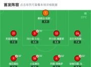 米兰体育-格拉纳达遭遇比分逆转，客场失利