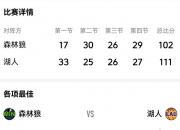 米兰体育网页-森林狼队主控连续表现不稳定，球队战绩下滑