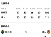米兰体育网页-森林狼队主控连续表现不稳定，球队战绩下滑