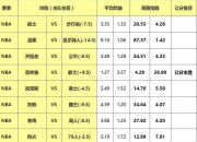 米兰体育官网-里昂对决措尔，实力悬殊的对局