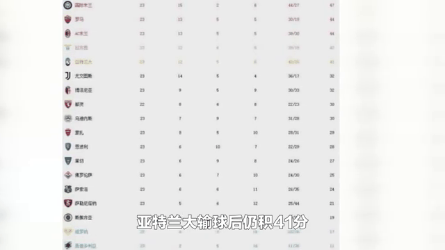 罗马客场大胜，大幅提升积分榜排名的简单介绍