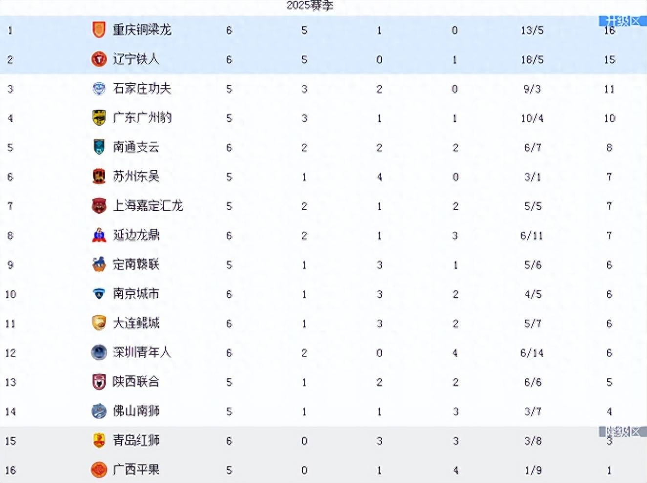谁将摘取联赛桂冠？最新战况赶快掌握