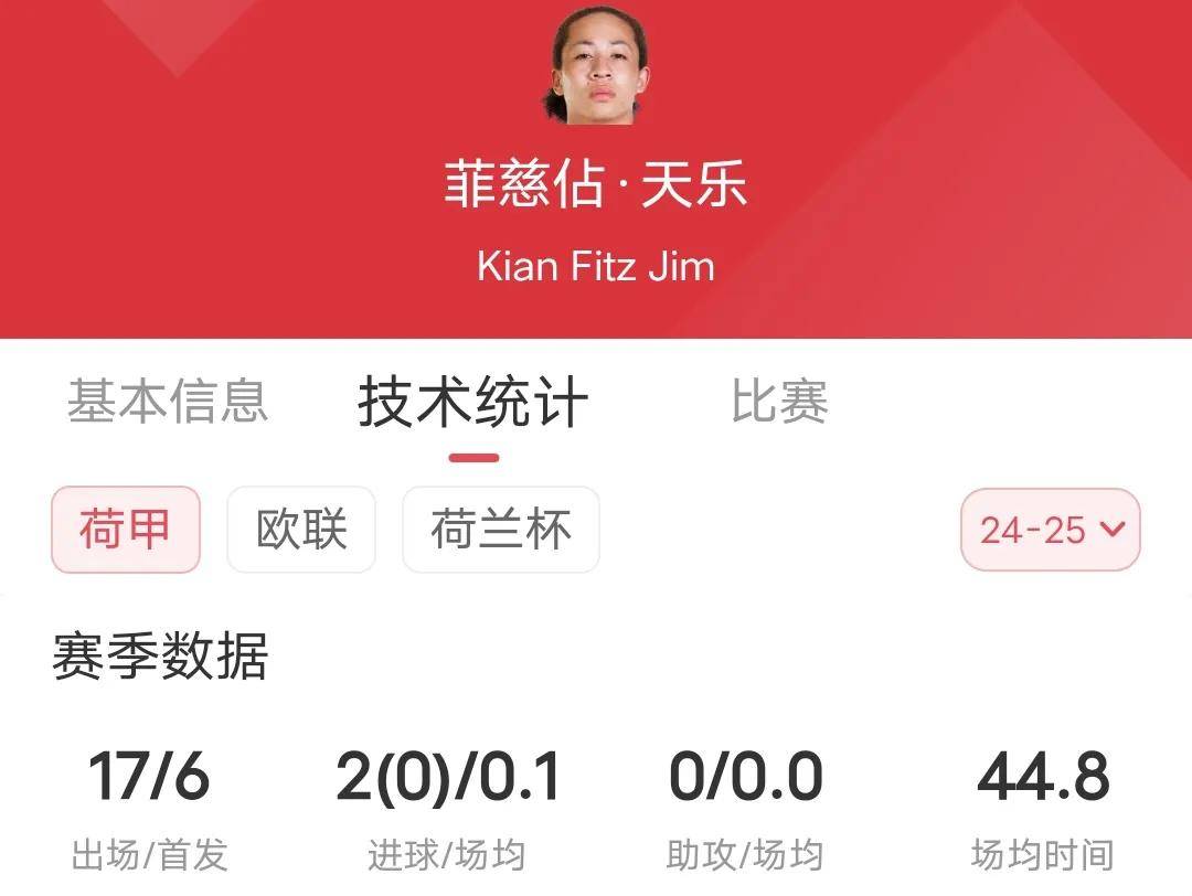 关于阿贾克斯中场球员坦言困难，寻求突破的信息