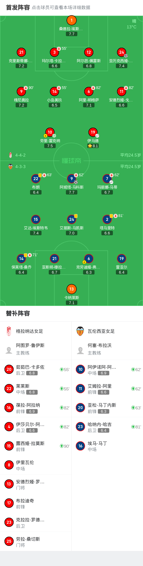 格拉纳达遭遇比分逆转，客场失利