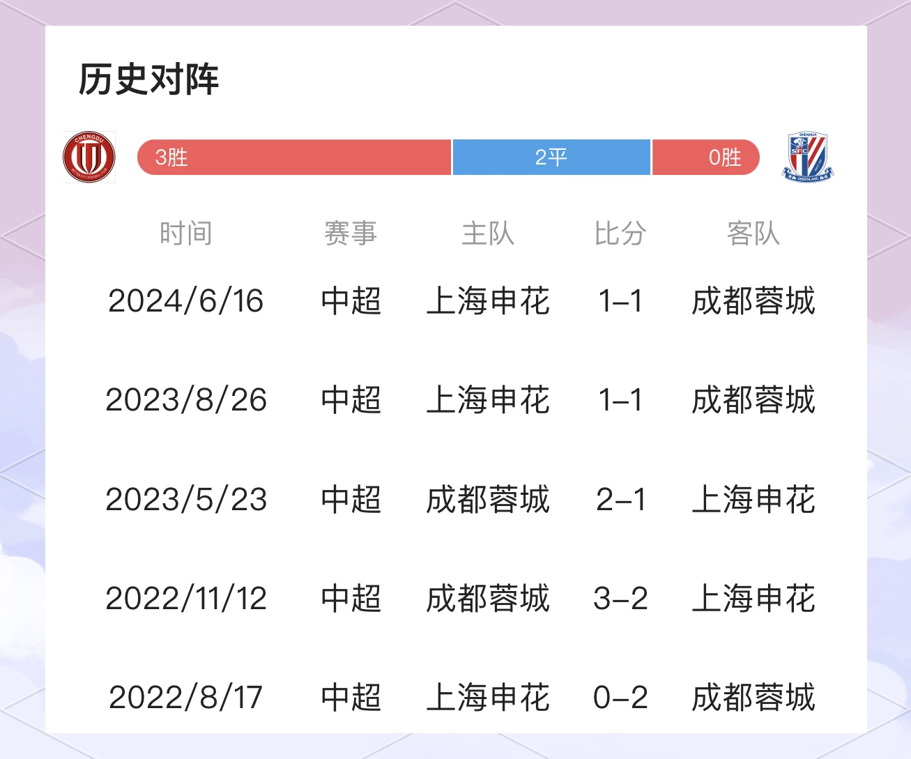 关于申花迎战恒大，预料将上演激烈角逐的信息