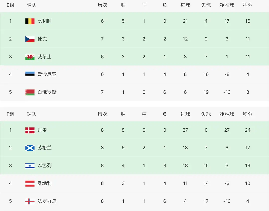 奥地利输球止步，欧预赛比赛教练战术论点的简单介绍