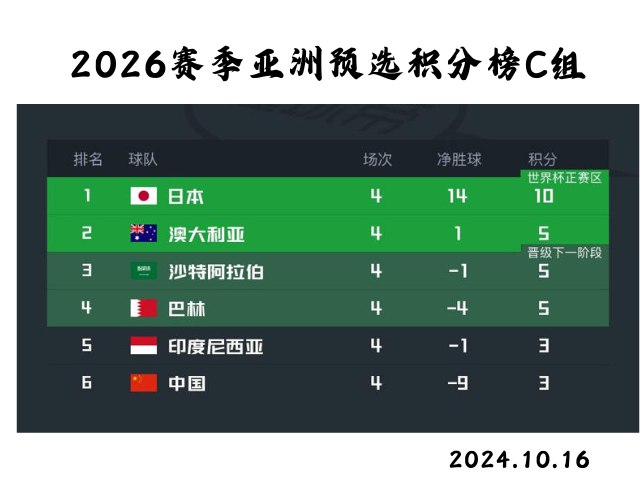 阿根廷男足收获胜利，积分榜稳居前列的简单介绍