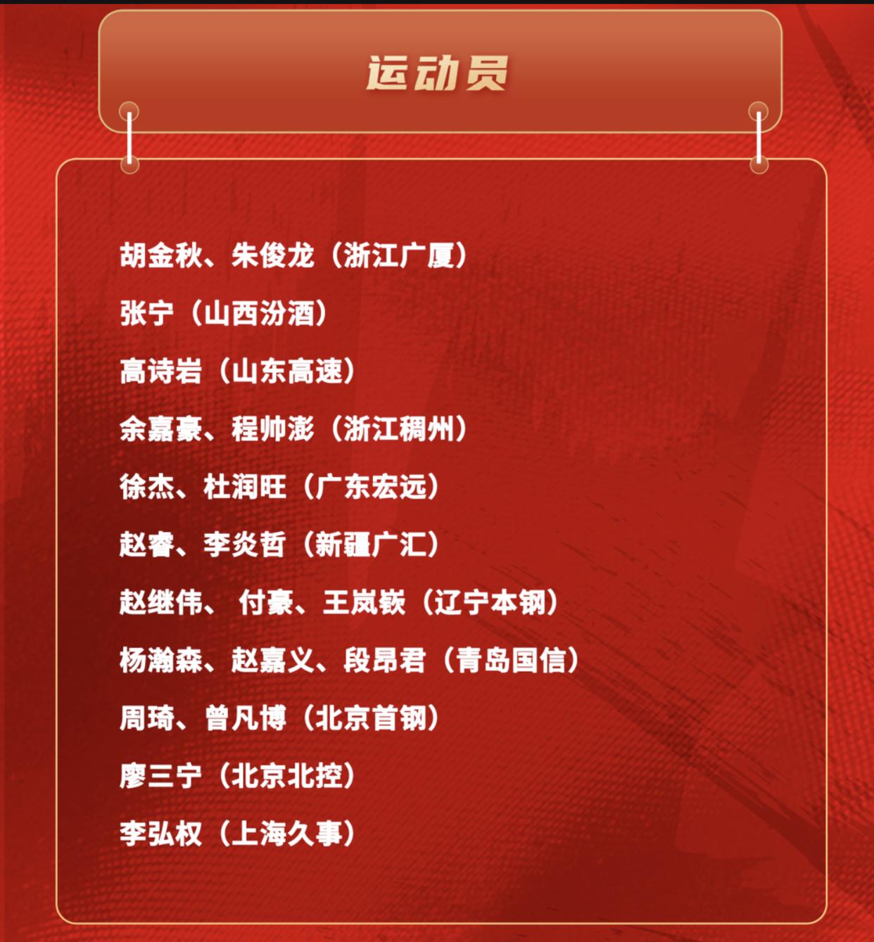 包含FIBA更新男篮亚预赛实力榜：中国男篮仅列第8的词条