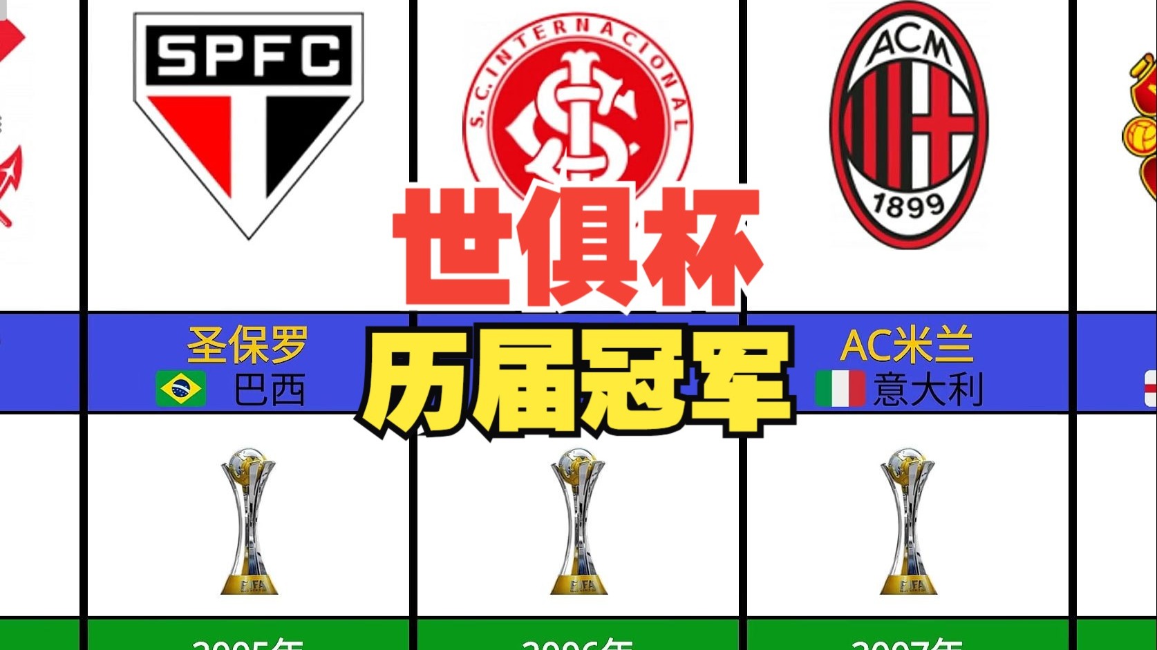 世俱杯历史冠军大盘点(世俱杯历届冠军亚军季军殿军)