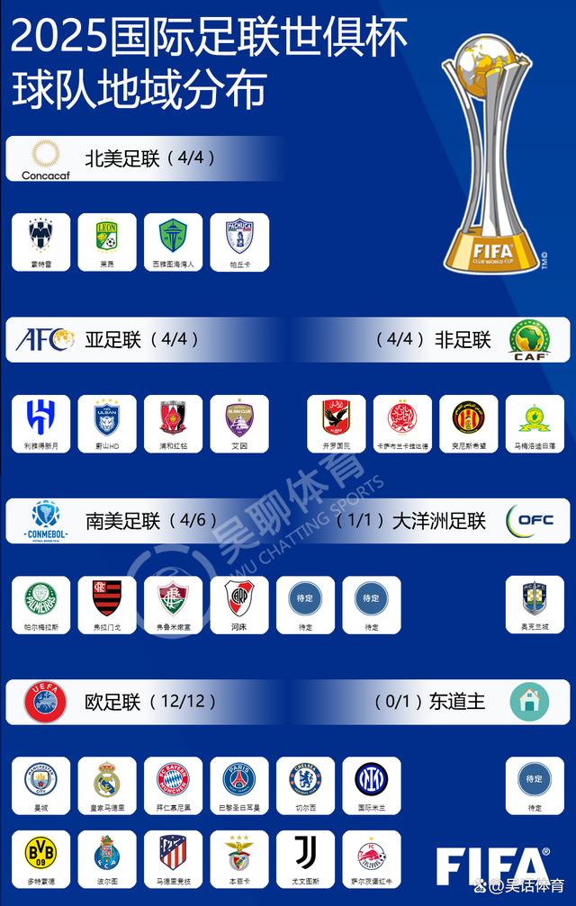世俱杯亚洲球队出线形势解析(世俱杯亚洲球队出线形势解析视频)