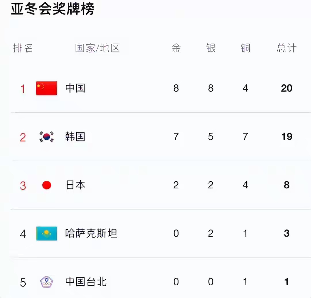 包含女排总决赛八强出炉!韩泰保级条件揭晓中国避对阵头名的词条