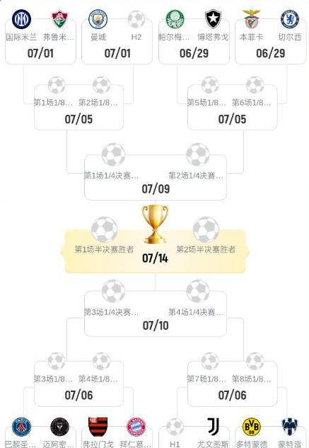 关于曼城反超皇马！世俱杯最新赔率榜，马竞输球仍第七，拜仁上榜的信息