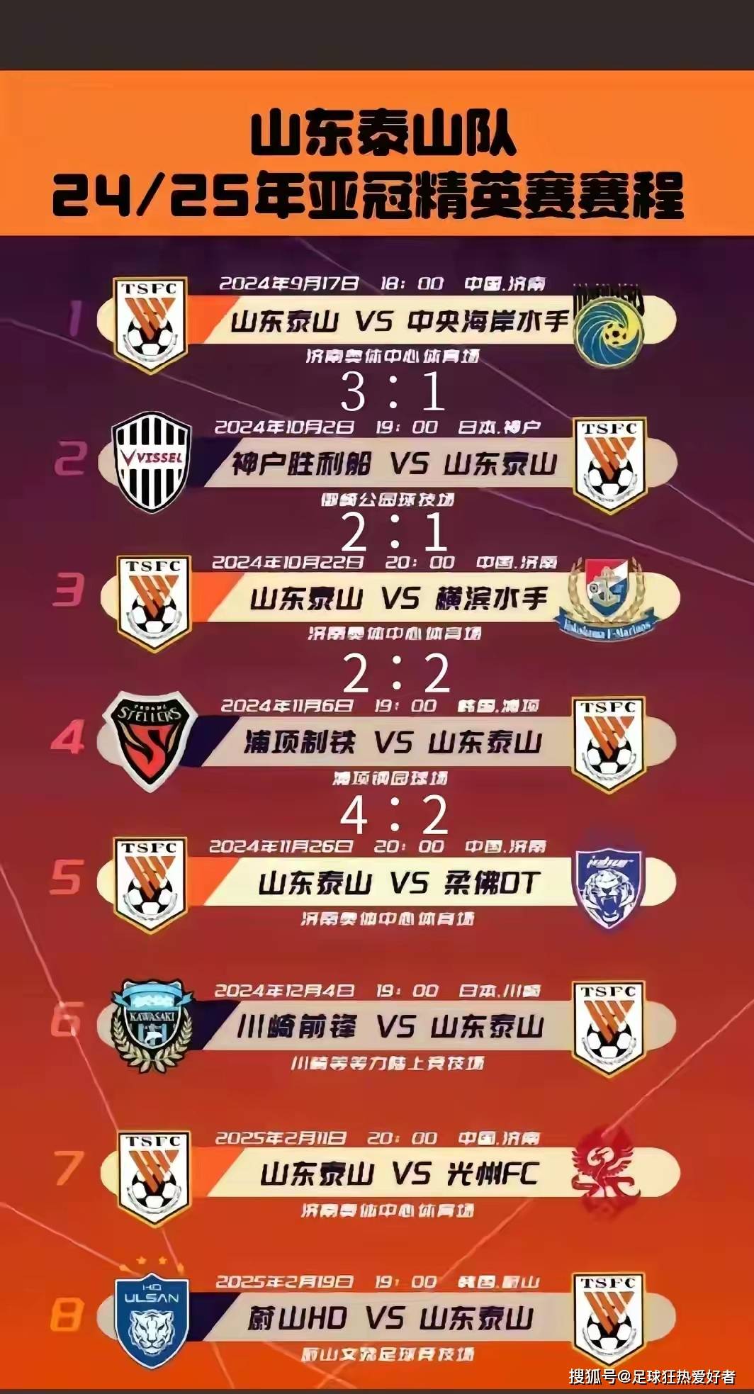 包含足协杯：山东泰山vs成都蓉城，最强首发阵容出战，剑指足协杯八强的词条