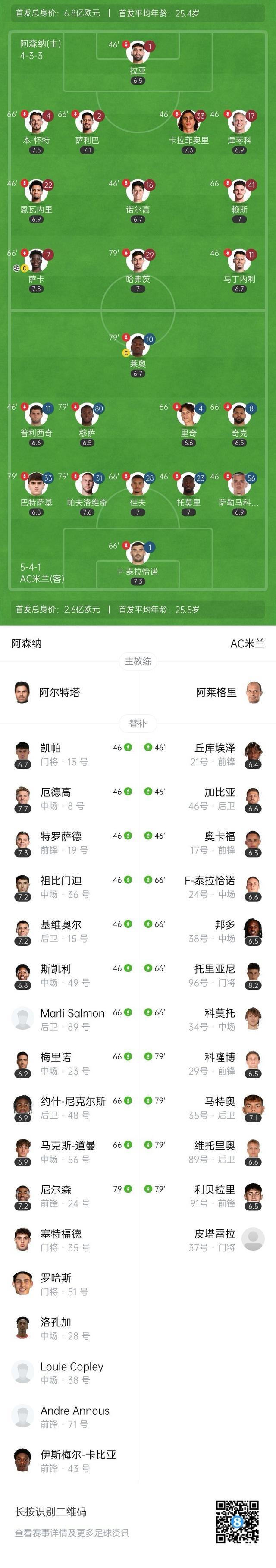 15岁小将道曼：能完成阿森纳一线队首秀无比自豪，这只是一个开始