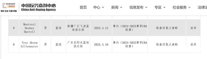 关于中国反兴奋剂中心官宣：广东吉伦沃特+新疆哈雷尔违规均会被禁赛的信息