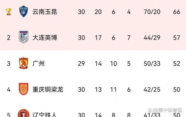 关于随着南京1-0，上海2-1，广西0-1，中甲积分榜出炉，最惨球队诞生的信息
