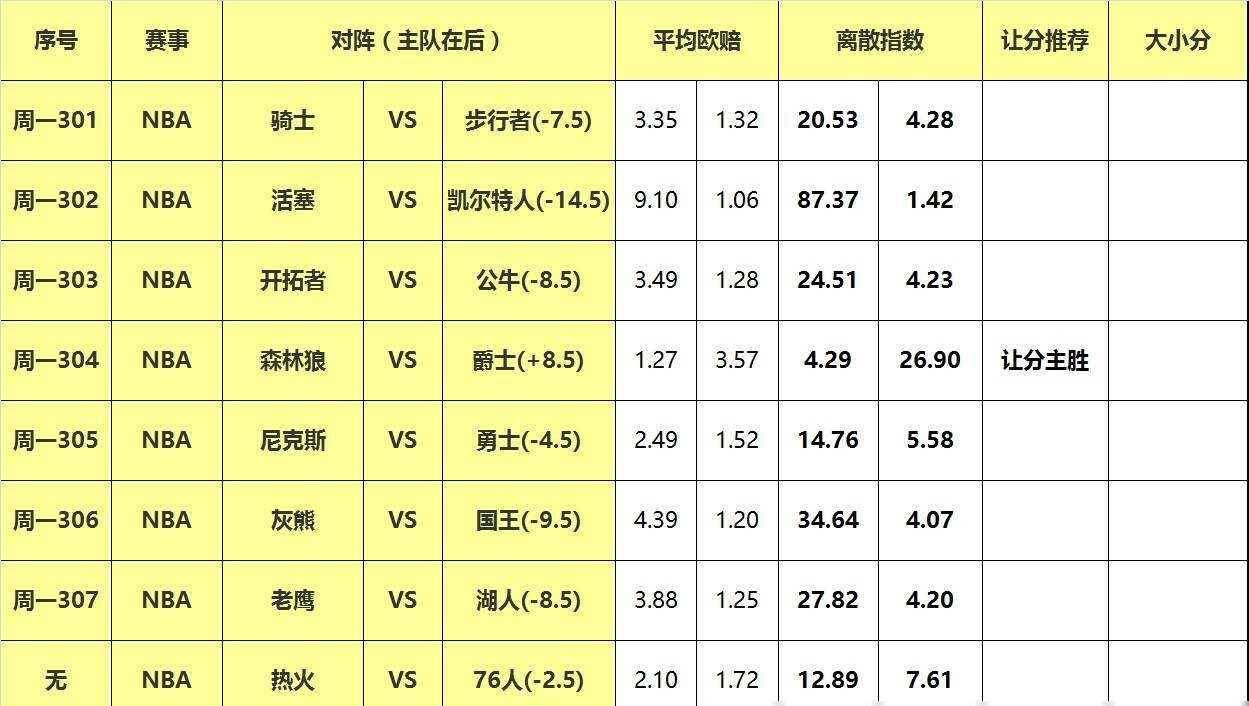 里昂对决措尔，实力悬殊的对局