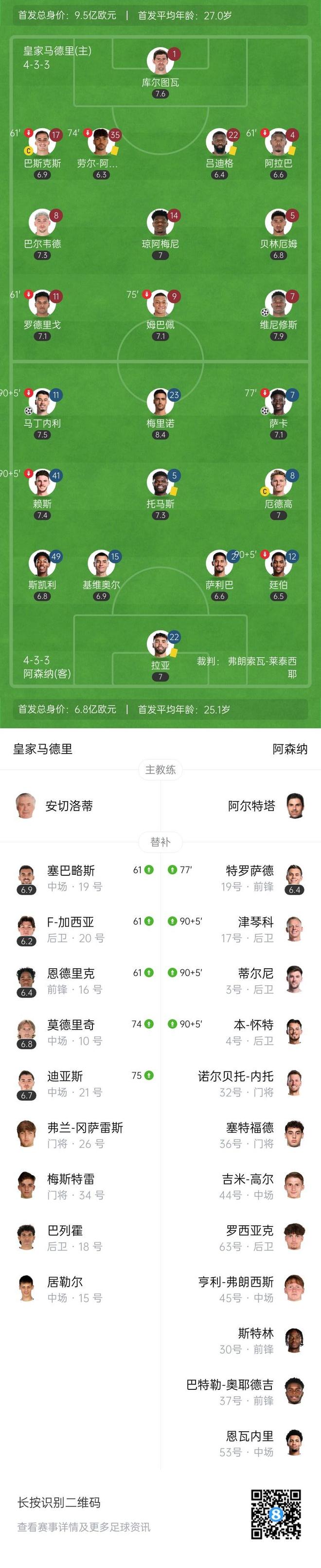 关于2-0变3-2！世俱杯四强诞生，皇马死磕欧冠冠军，的信息