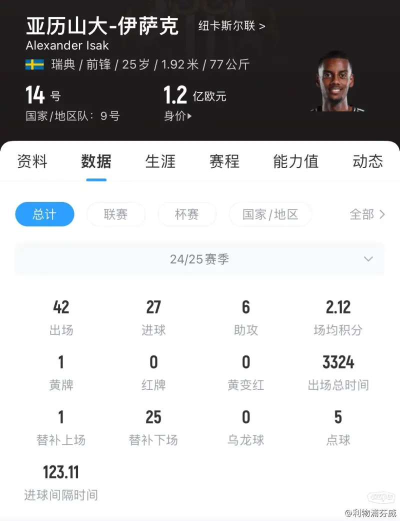 神速！曝利物浦已与伊萨克敲定5年合约48小时内向纽卡报价1亿镑的简单介绍