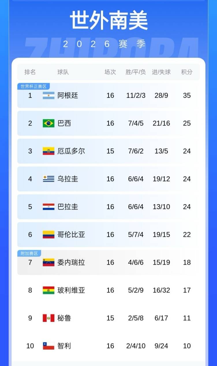 贡萨洛收到了近10份报价，兴趣来自英超、
